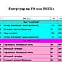 Кинотеатр "Космос" - Алатырь - расписание показов 29 мая 2025 года.