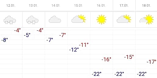 Погода в Чувашии на неделю.