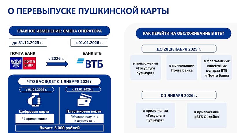 Важная информация о Пушкинской карте: Перевыпуск до 28 декабря 2025 года.