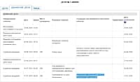 Алатырский районный суд прекратил уголовное дело против главы Алатырского МО Нины Шпилевой из-за истечения сроков давности (фото №1).
