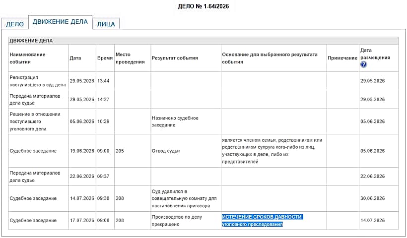 Алатырский районный суд прекратил уголовное дело против главы Алатырского МО Нины Шпилевой из-за истечения сроков давности.