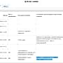 Алатырский районный суд прекратил уголовное дело против главы Алатырского МО Нины Шпилевой из-за истечения сроков давности.